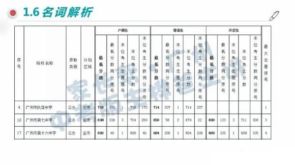 能报考哪些中专？中考到底怎么录取？