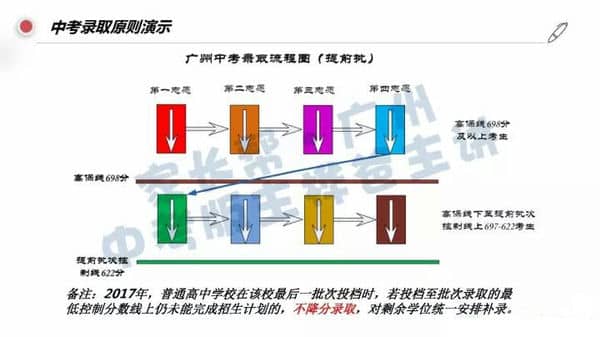 能报考哪些中专？中考到底怎么录取？