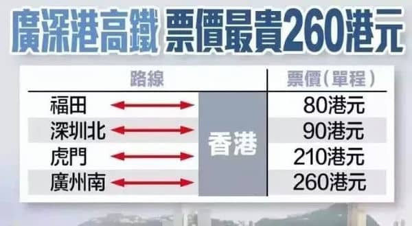 下月昆明到香港开通高铁，全程仅需7小时！快来坐高铁吧